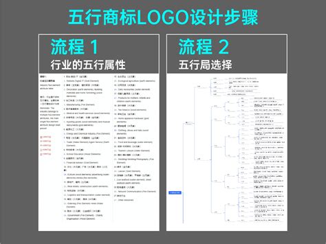 設計五行屬性|设计行业五行属性？